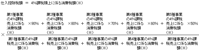 消費税の簡易課税の計算方法